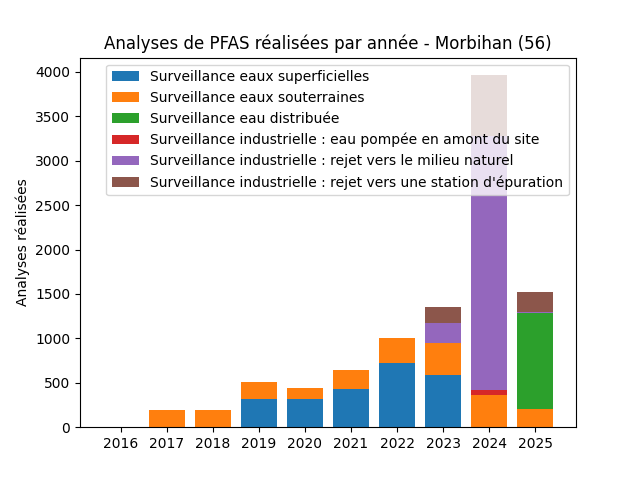 Analyses au niveau national