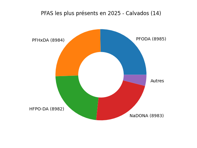 Analyses au niveau national