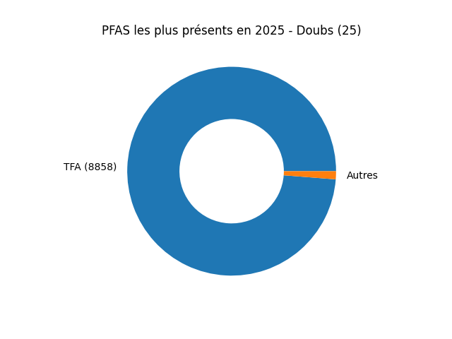 Analyses au niveau national