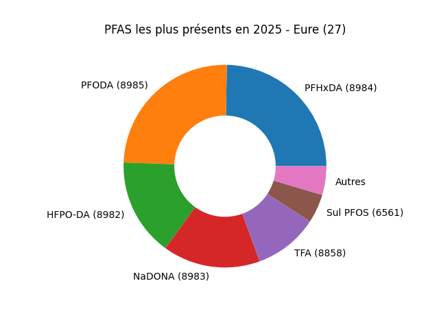 Analyses au niveau national
