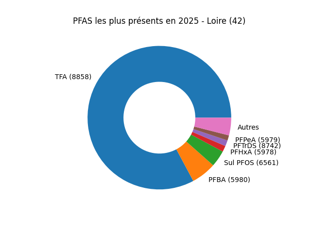 Analyses au niveau national