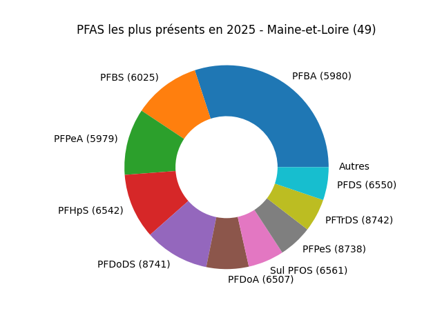 Analyses au niveau national