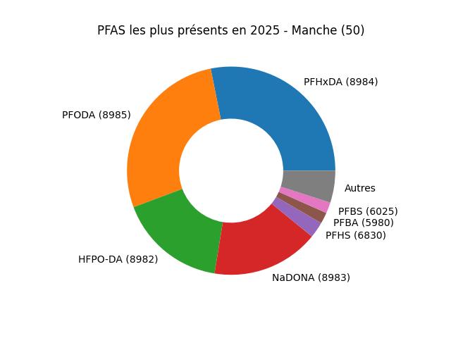 Analyses au niveau national