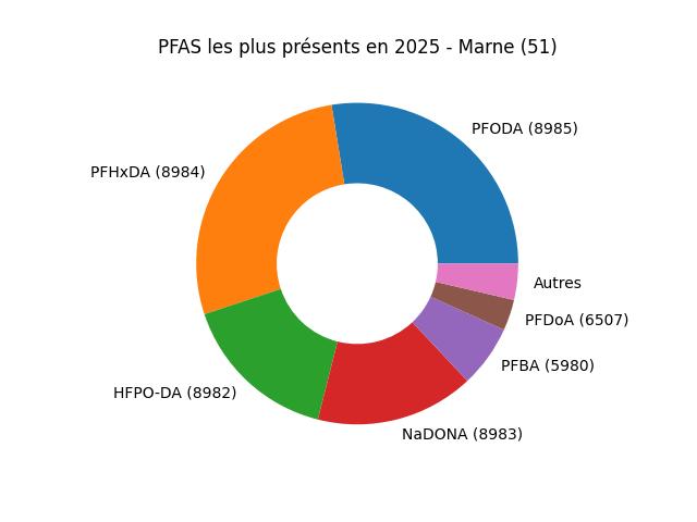 Analyses au niveau national