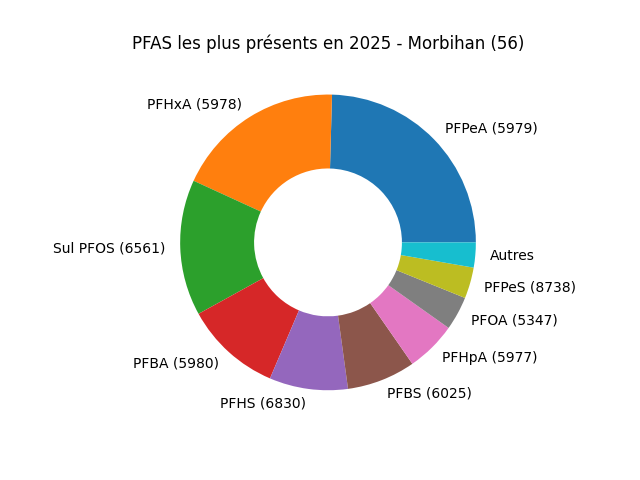 Analyses au niveau national
