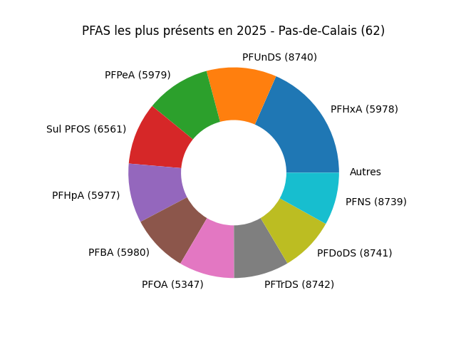 Analyses au niveau national
