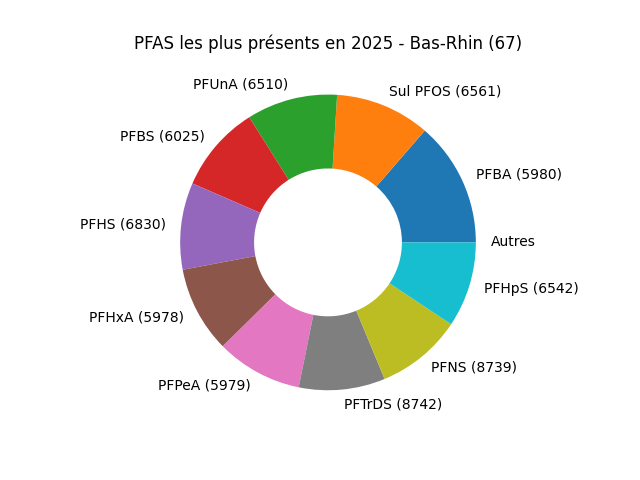 Analyses au niveau national