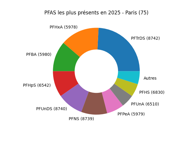 Analyses au niveau national