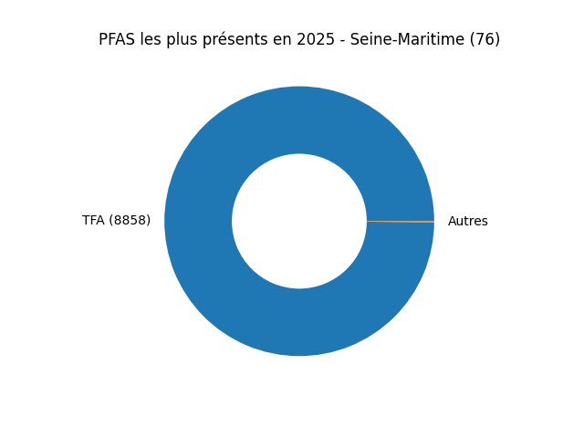 Analyses au niveau national