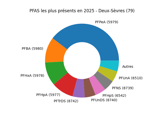 Analyses au niveau national