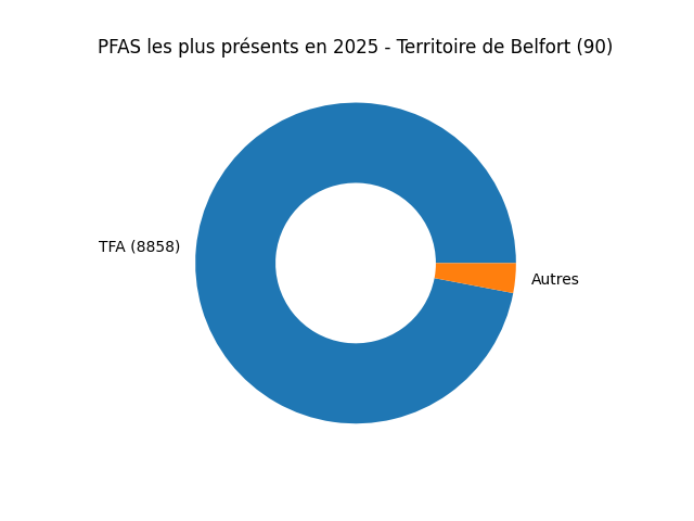 Analyses au niveau national