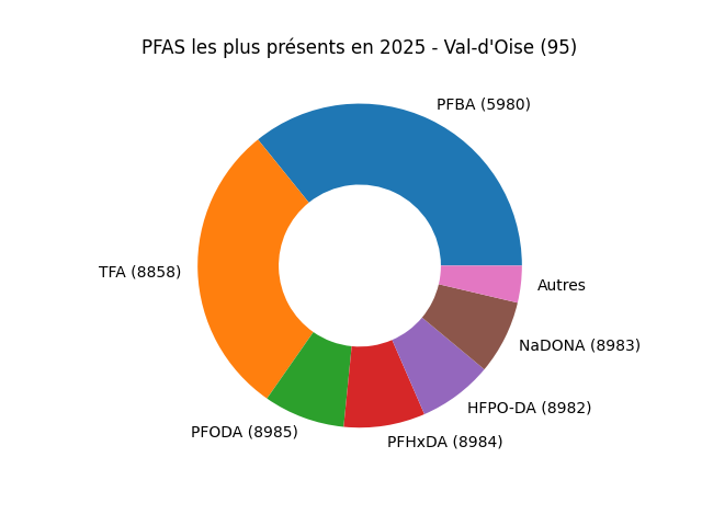 Analyses au niveau national