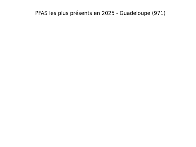 Analyses au niveau national