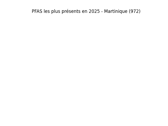 Analyses au niveau national
