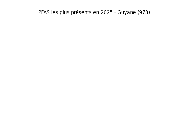 Analyses au niveau national