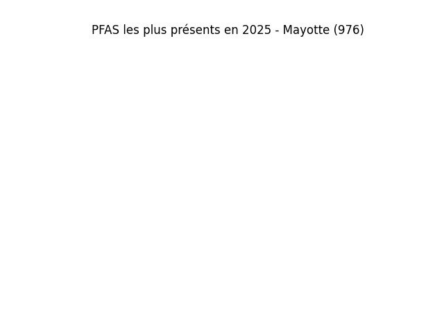 Analyses au niveau national